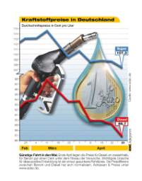 Quelle: ADAC